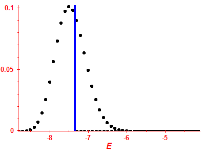Strength function